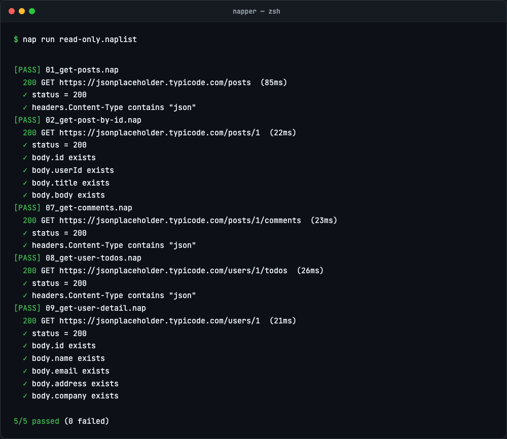 Screenshot: Napper CLI running a .naplist test suite, displaying coloured pass/fail output for each assertion across multiple endpoints